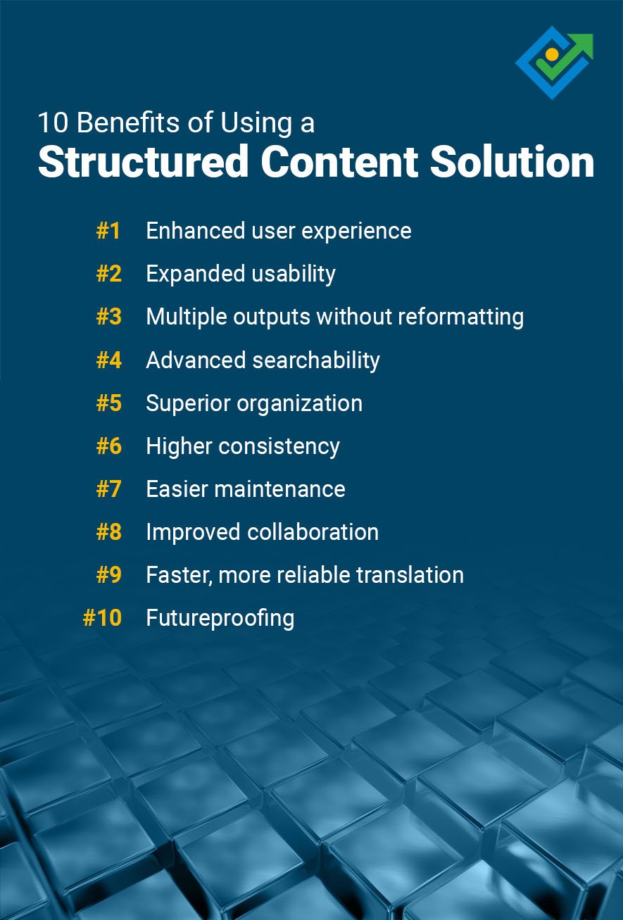 10 Benefits of Structured Content - Zavanta - Comprose