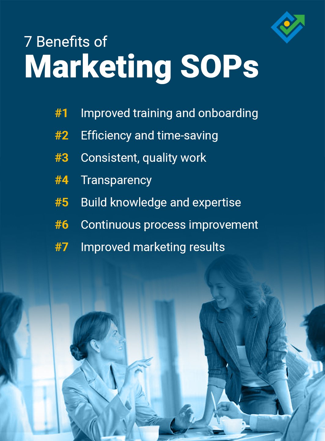 7 Benefits of Marketing SOPs - graphic examples - Comprose