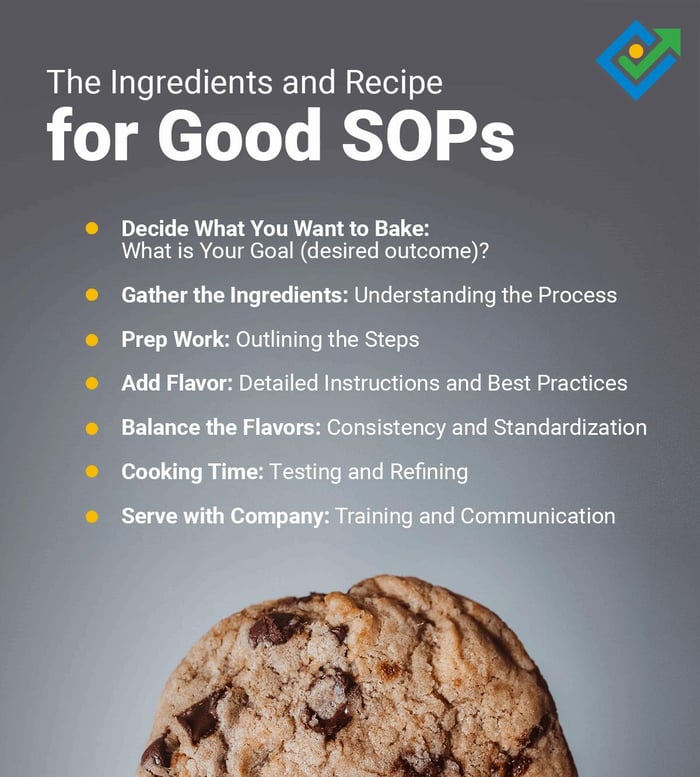 The Ingredients and Recipe for Good SOPs blog graphic