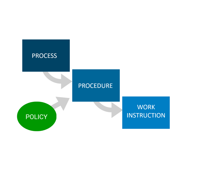 Operations Mapping