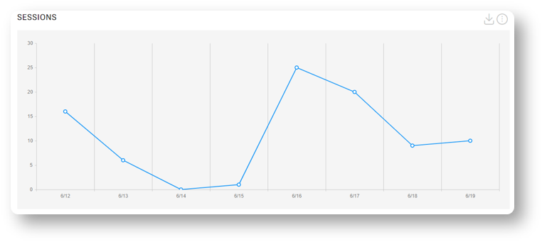 Sessions chart