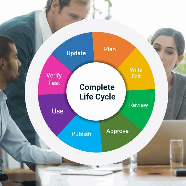 Policy and Procedure life cycle