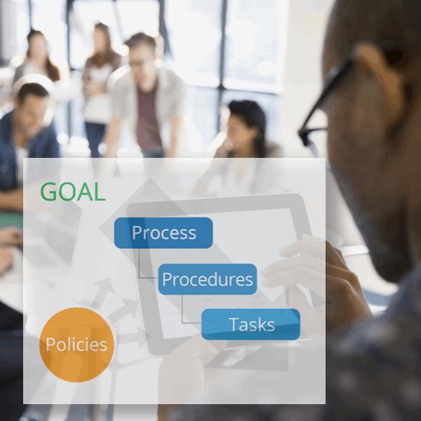 Link Policies to the Procedures for how to carry them out.